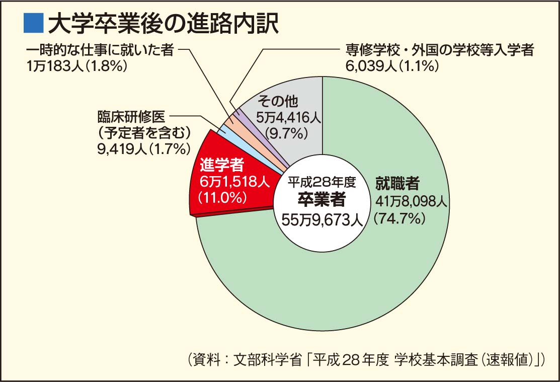 解説　円グラフ